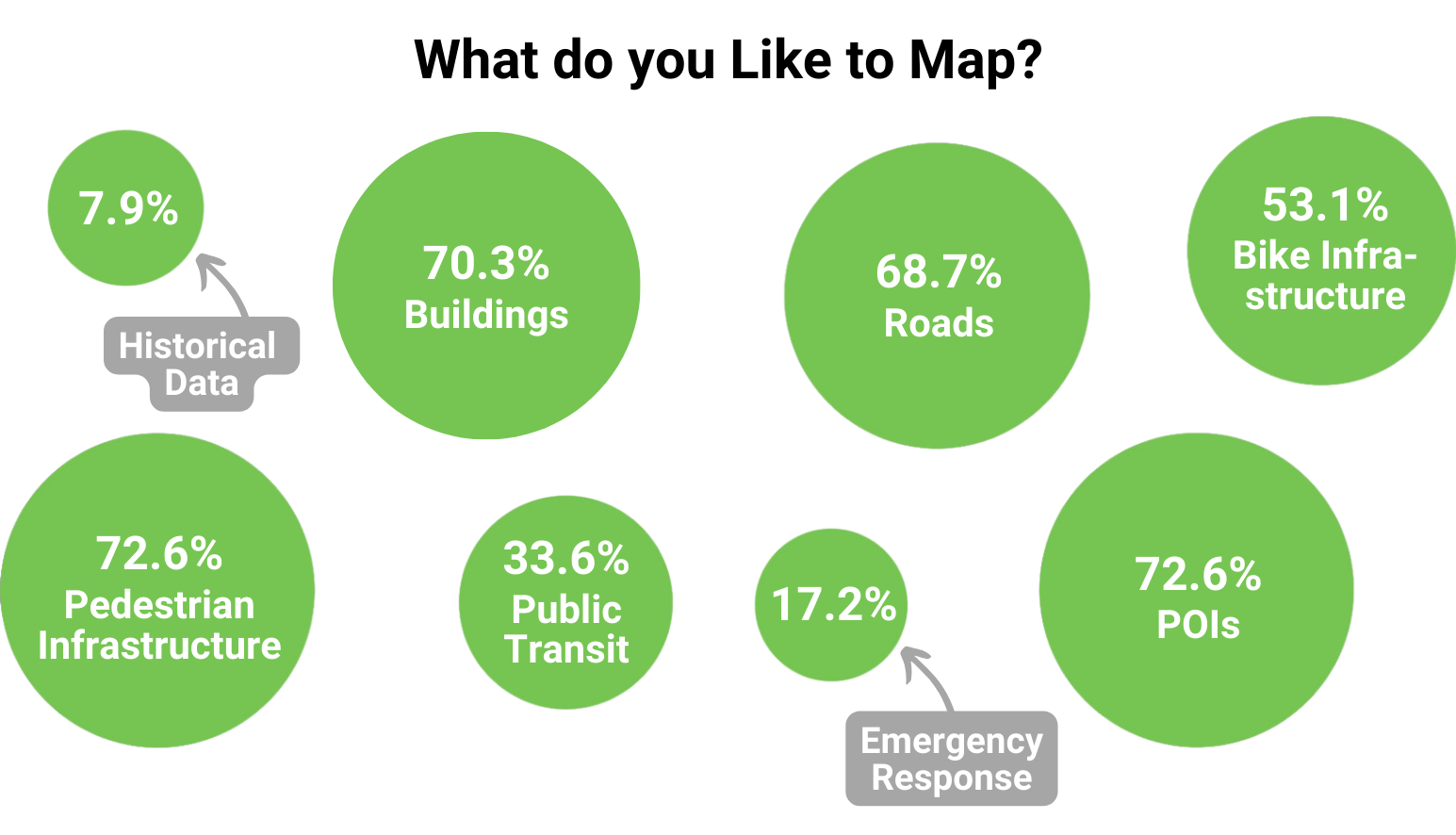 What do you like to map?