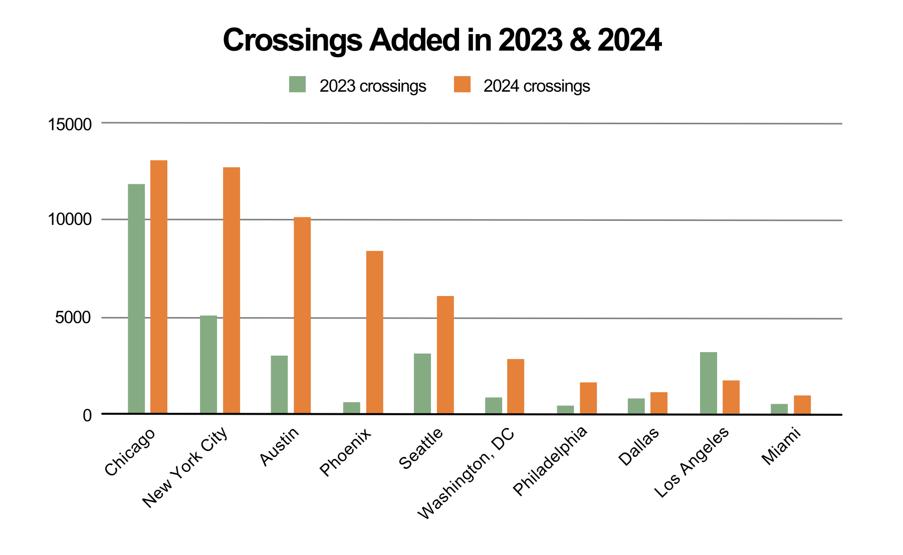 Crossings Added in 2023 & 2024